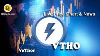 تحليل تکنيکال ارز VeThor با نماد VTHO