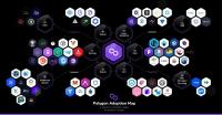 نگاهی به اکوسیستم پالیگان POL