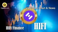 تحليل تکنيکال هایفای HiFi Finance با نماد HiFi