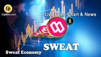 تحليل تکنيکال ارز سوییت اکونومی Sweat Economy با نماد SWEAT