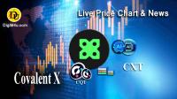 تحليل تکنيکال ارز کوولنت covalent x با نماد CXT