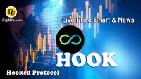 تحليل تکنيکال ارز هووکد Hooked Protocol با نماد HOOK