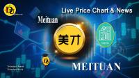 Technical analysis of Meituan (MEITUAN) Stock