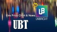 تحليل تکنيکال ارز يوني برايت Unibright با نماد UBT
