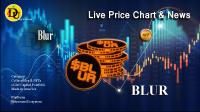 تحليل تکنيکال ارز بلور Blur با نماد BLUR
