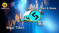 تحليل تکنيکال ارز بیتگت Bitget Token با نماد BGB