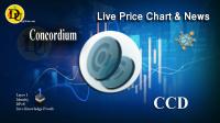 تحليل تکنيکال ارز کنکورديوم Concordium با نماد CCD