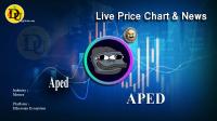 تحليل تکنيکال ارز ايپد Aped با نماد APED