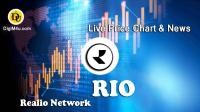 تحليل تکنيکال ارز ریلیو Realio Network با نماد RIO