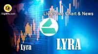 تحليل تکنيکال ارز لايرا Lyra با نماد LYRA