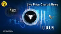 تحليل تکنيکال ارز آروکس Aurox با نماد URUS