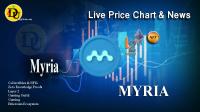 تحليل تکنيکال ارز مايريا Myria با نماد MYRIA