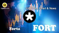 تحليل تکنيکال ارز فورتا Forta با نماد FORT