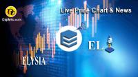 تحليل تکنيکال ارز الیزیا ELYSIA با نماد EL