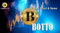 تحليل تکنيکال ارز بوتو Botto با نماد BOTTO