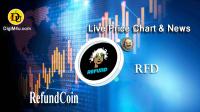 تحليل تکنيکال ارز ریفاندکوین RefundCoin با نماد RFD