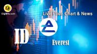تحليل تکنيکال ارز اورست Everest با نماد ID