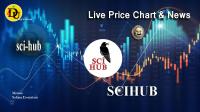 تحليل تکنيکال ارز سای هاب SCIHUB با نماد SCIHUB