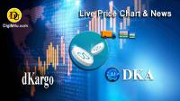 تحليل تکنيکال ارز کارگو dKargo با نماد DKA