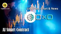 تحليل تکنيکال ارز AI Smart Contract با نماد 0X0