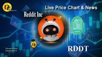 تحليل تکنيکال سهام شرکت ردیت Reddit Inc با نماد RDDT