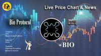 تحليل تکنيکال ارز بایو Bio Protocol با نماد BIO