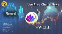 تحليل تکنيکال ارز مون ول Moonwell با نماد WELL