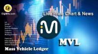 تحليل ارز Mass Vehicle Ledger با نماد MVL