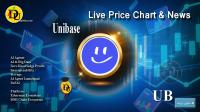 تحليل تکنيکال ارز یونی بیس Unibase با نماد UB