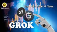تحليل تکنيکال ارز گروک Grok با نماد GROK