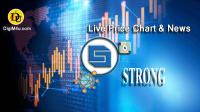 تحليل تکنيکال ارز استرانگ Strong با نماد STRONG