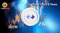 تحليل تکنيکال ارز زدکاسینک zksync با نماد ZK