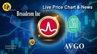 تحليل تکنيکال سهام شرکت برادکام Broadcom Inc با نماد AVGO