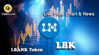 تحليل تکنيکال ارز البانک LBANK Token با نماد LBK