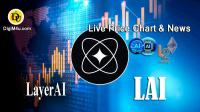 تحليل تکنيکال ارز لایر ای آی LayerAI با نماد LAI