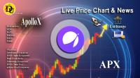تحليل تکنيکال ارز آپولو ApolloX با نماد APX