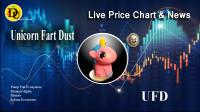 تحليل تکنيکال ارز یونیکورن فارت داست Unicorn Fart Dust با نماد UFD