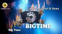 تحليل تکنيکال ارز بیگ تایم Big Time با نماد BIGTIME