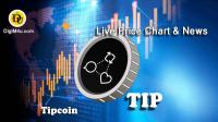 تحليل تکنيکال ارز تیپکوین Tipcoin با نماد TIP