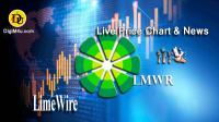 تحليل تکنيکال ارز لایم وایر LimeWire با نماد LMWR