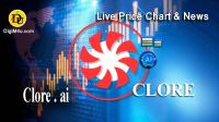 تحليل تکنيکال ارز کلور ای آی Clore ai با نماد CLORE