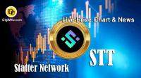 تحليل تکنيکال ارز استترنتورک Statter Network با نماد STT