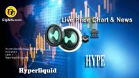 تحليل تکنيکال ارز هایپرلیکویید Hyperliquid با نماد HYPE