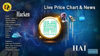تحليل تکنيکال ارز هکن Hacken با نماد HAI