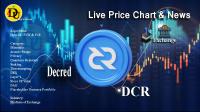 تحليل تکنيکال دیکرد Decred با نماد DCR