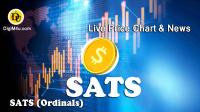 تحليل تکنيکال ارز ستس اوردینالز SATS (Ordinals) با نماد SATS