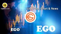 تحليل تکنيکال ارز ایگو Ego با نماد Ego