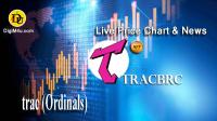 تحليل تکنيکال ارز ترک TracBRC با نماد TRACBRC
