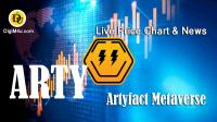 تحليل تکنيکال ارز آرتیفکت Artyfact Metaverse با نماد ARTY