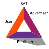 همه چیز درباره ارز دیجیتال بت BAT